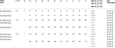 Multi-party quantum private size comparison protocol with d-dimensional Bell states